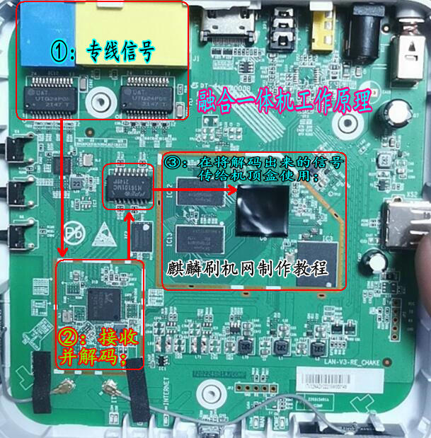 中国电信MR820-LK_国科6323处理器机顶盒刷机教程